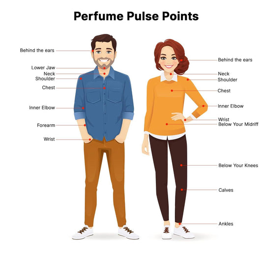 How to Apply Perfume to Make the Scent Last All Day .